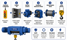 Electric Wire Rope Hoist.png