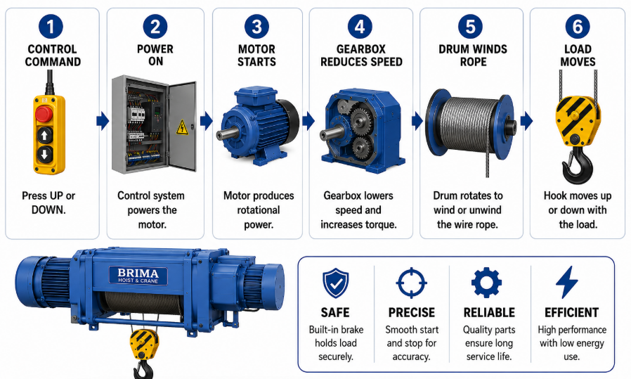 Electric Wire Rope Hoist.png